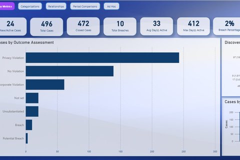 CPS One compliance and outcomes dashboard